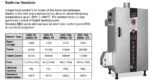 Borniak BBDST-70 BBQ Smoker with Timer | 70L Digital Electric Smoker UK - Image 13